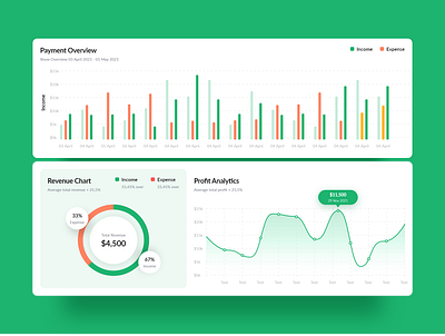 Dashboard Ui design concept creative daily ui dailyui dashboad dashboard design dashboard template dashboard ui dashboard ui kit ui ui ux ui design uidesign uiux ux ux ui uxui web web design webdesign website