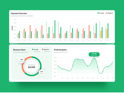 Dashboard Ui design concept