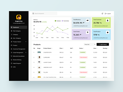 Furniture dashboard - analytics dashboard page design