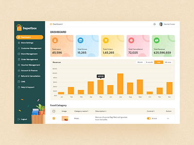 Food Waste App - Dashboard Page Design