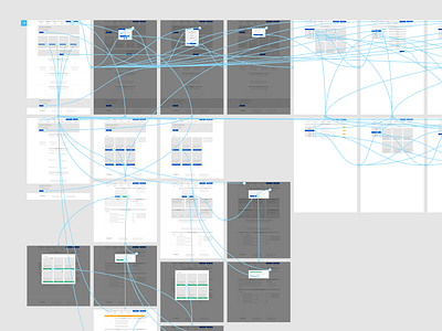 Wireframe. Prototyping in figma