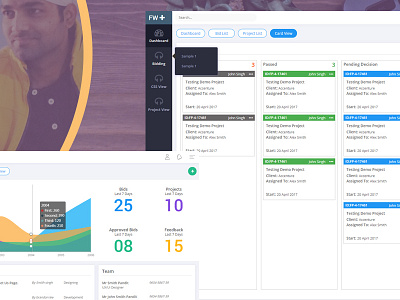 Product Dashboard