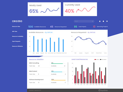 Resource View agency dashboard data table design industry latest design layout management product modern design. theme ui ux design