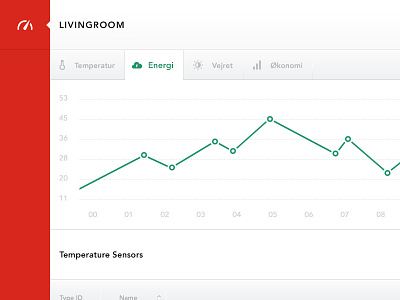 Dashboard dashboard energy graph icons list red sensors ui ux