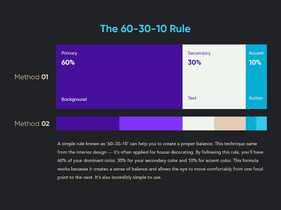60 30 10 rule