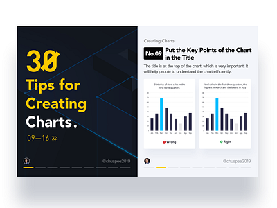 30 Tips for Creating Charts (Part 02) 100daychallenge card data data visulization design tips tutorial ui