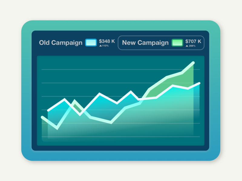 Campaign Graphs, A B Testing Dashboard Illustration app art cover art cover design dashboard dashboard ui design graphic icon illustration illustration art interface design logo marketing sketch ui user interface ux vector web