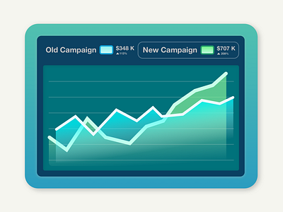 Campaign Graphs, A B Testing Dashboard Illustration