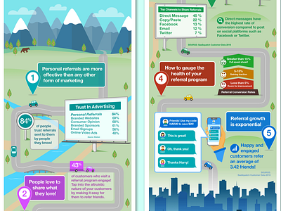 Illustrative Infographic, Services for Demand Services