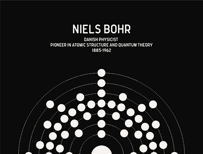 STEM Heroes 2021 | Niels Bohr geometry hero history illustrator math optical science stem