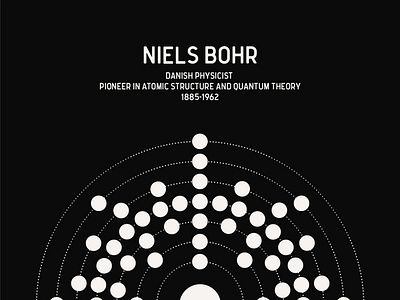 STEM Heroes 2021 | Niels Bohr