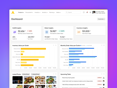 Dashboard Design for F&B software app chart dashboard design fb food insights inventory new order photos restaurant saas software tasks ui ux web