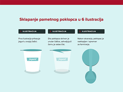 Pametni poklopac design in browser responsive yogurt