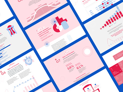 Report Landing Page | Benfeitoria