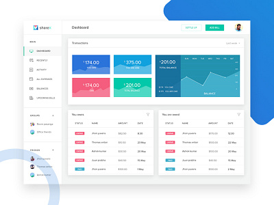 monthly expense calculation dashboard dashboard design ui