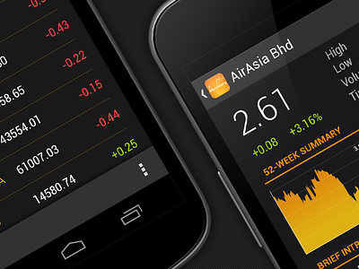 Bloomberg Redesigned android android design android ui bloomberg