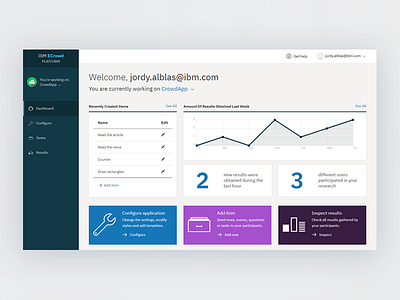 Dashboard for a Crowdsourcing Management Platform