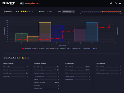 Network performance tool - network analyzer page