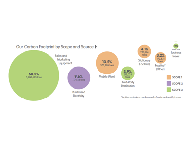 Carbon Footprint Breakdown Illustration