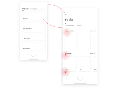 Victoria - Wireframes: Archives