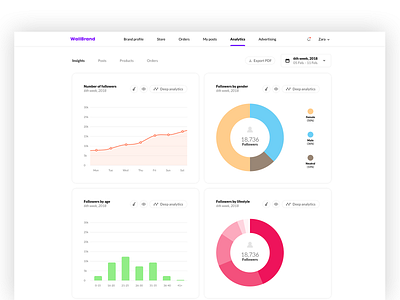 Data dashboard