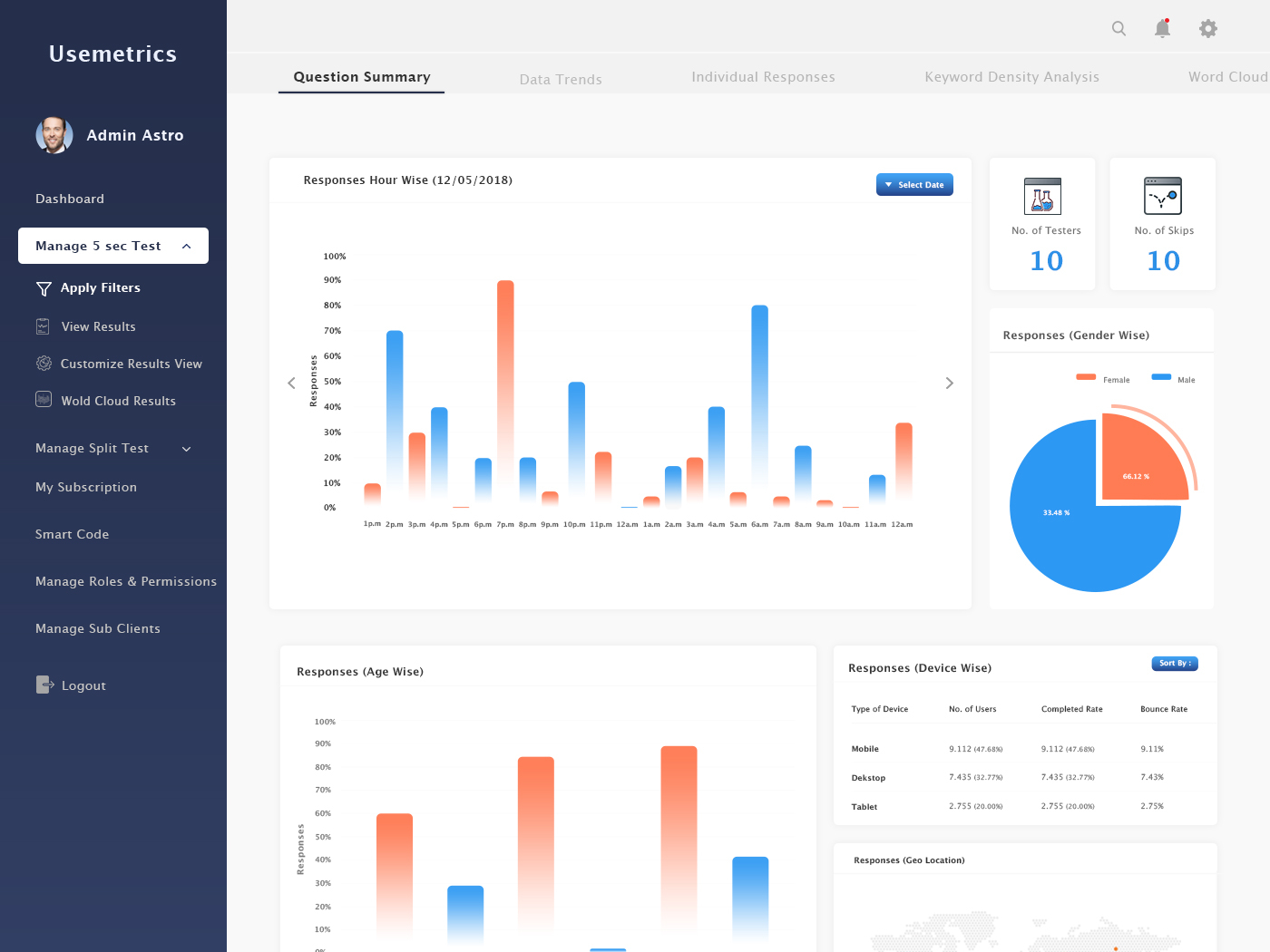 Dashboard Panel | Data Trends by Nirbhay lal on Dribbble