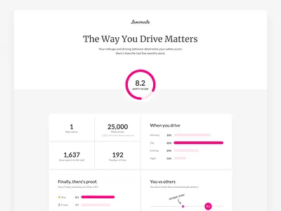 Renewal Notice after effects animation branding car dashboard data design driving figma illustration illustrator motion outline rating score ui ux vector