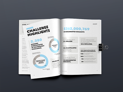 Planned Parenthood Bequest Challenge Report data visualization print design report