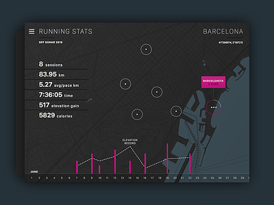 Running statistics from Barcelona app card chart dark dashboard data fitness map metrics running statistics ui