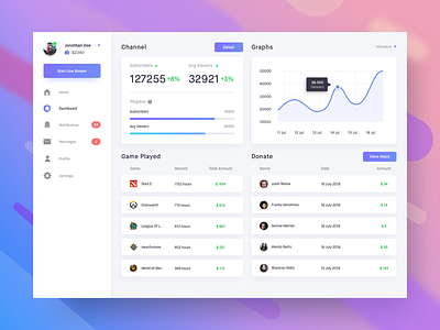 📹 Dashboard fo Live Streamer analytics app application clean dashboard gradient graph stats ui ux