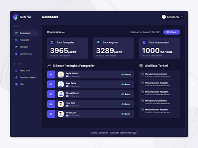 Dashboard Galeria : Web Design