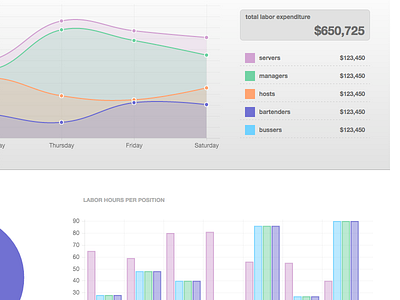 Some charts :) chart graph pie chart