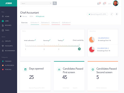 Hiring dashboard