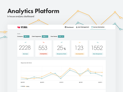 Analytics dashboard made easy