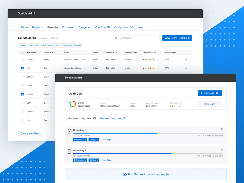 Admin panel by Elena Donskaya on Dribbble