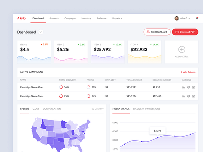 Dashboard Design