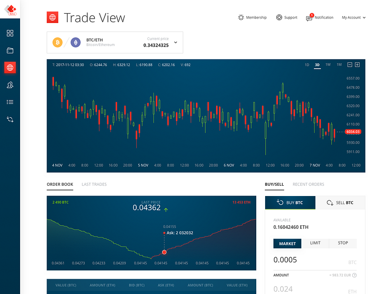 Blocktrade (web application) by Igor Krupa for STX Next on Dribbble