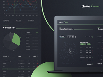 Data Dashboard