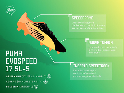 Football Nerds Infographic football football nerds infographic puma puma evospeed soccer soccer shoes