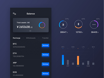 Financial product applications by Yo. on Dribbble