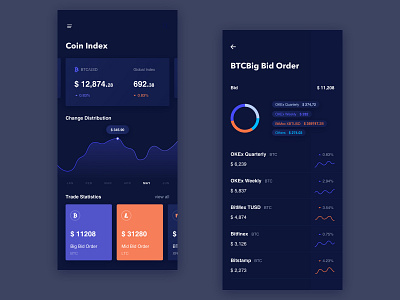 Digital currency assets