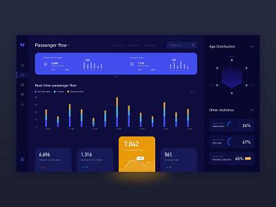 Backend system backend system card design financial icon lists ux