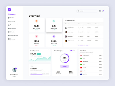 Overview Dashboard UI