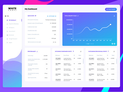 My Dashboard chart dashboard purple ui web