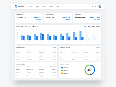 Gesheft - Dashboard accounting dashboard dashboard ui finance ui ux