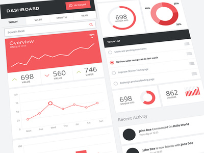 Mobile admin dashboard UI