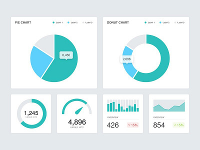 Graphs and Charts chart data graph meter pie trend ui ui kit web