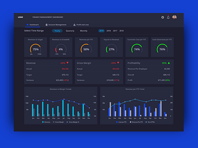 Finance Management Dashboard adobe xd dashboard design ui ux web