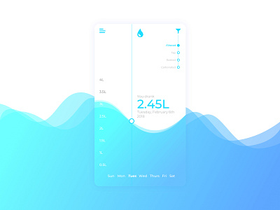 DailyUI 018 - Analytics Chart