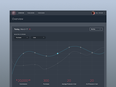 Dark UI Admin Panel (WIP)